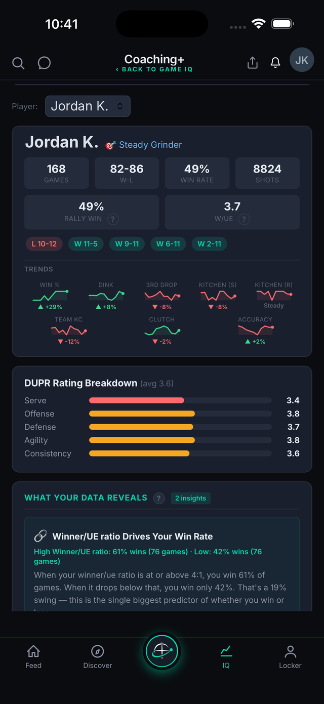 Player Trends — ratings, skill radar, and week-over-week trends