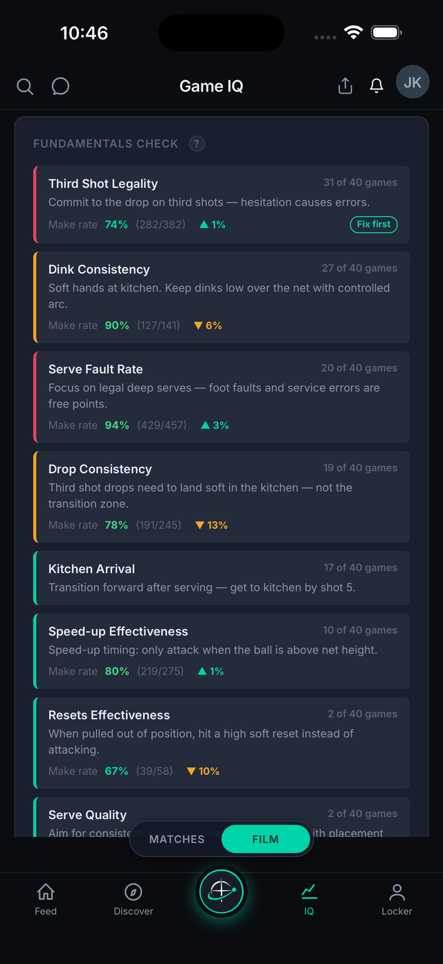 Fundamentals check