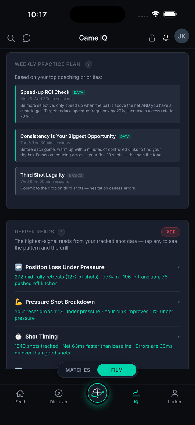 Weekly practice plan